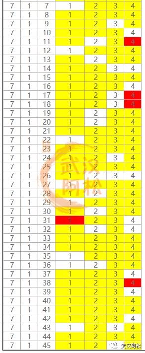逆袭成功!总价100万起买二环!低价盘竟然成标杆!