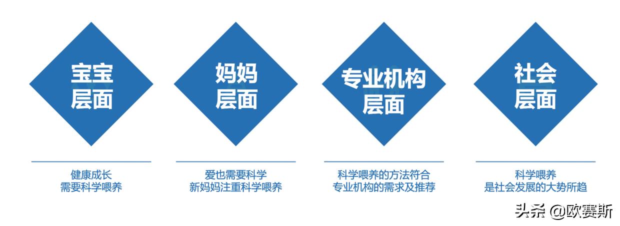 欧赛斯品牌全案案例分享,欧赛斯家居品牌全案