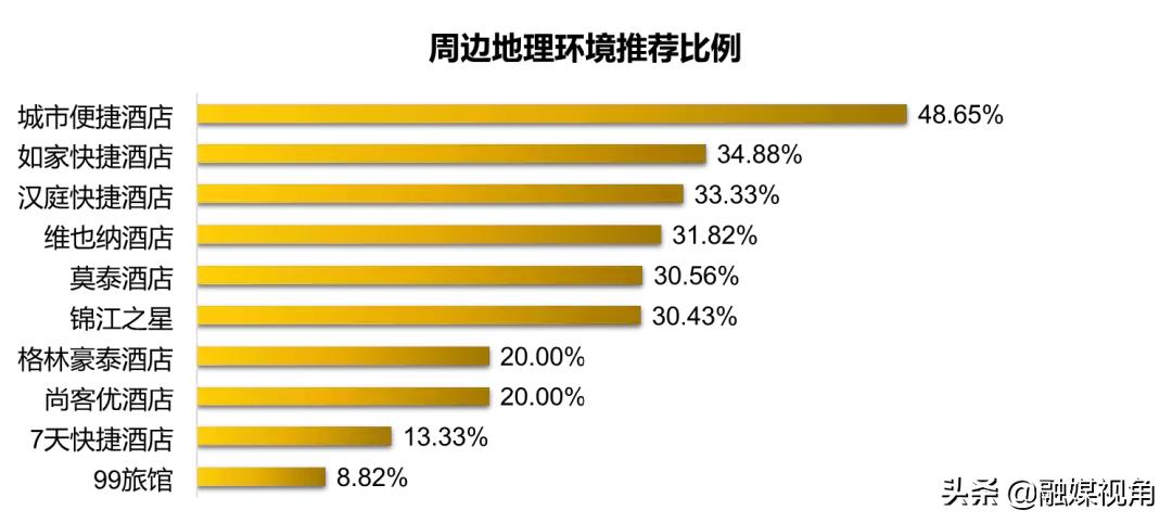 最好的快捷酒店排行,快捷酒店推荐哪个好