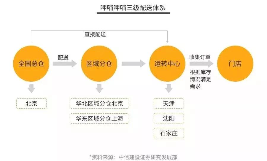 重庆海底捞现状如何,重庆多家海底捞被关停