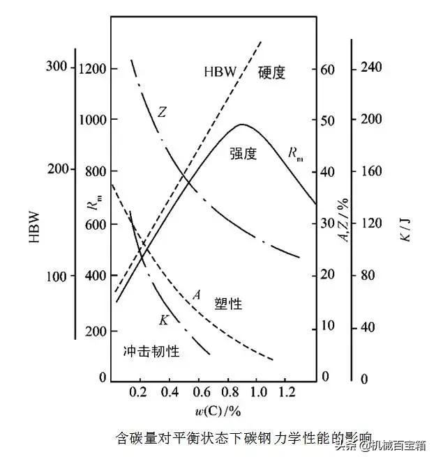 金属热处理图解大全,精华化学提取