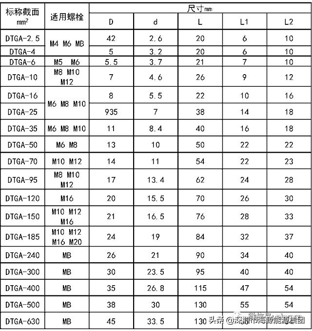 建筑电气验收规范2004,建筑电气验收重点检查