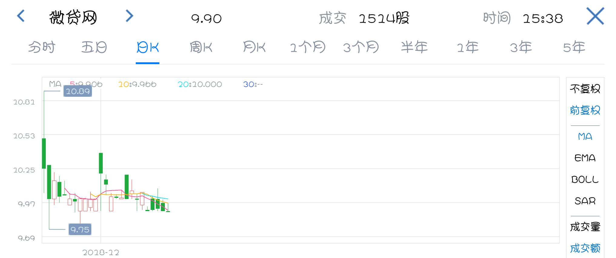 最新互金公司排名,互金公司上市大潮