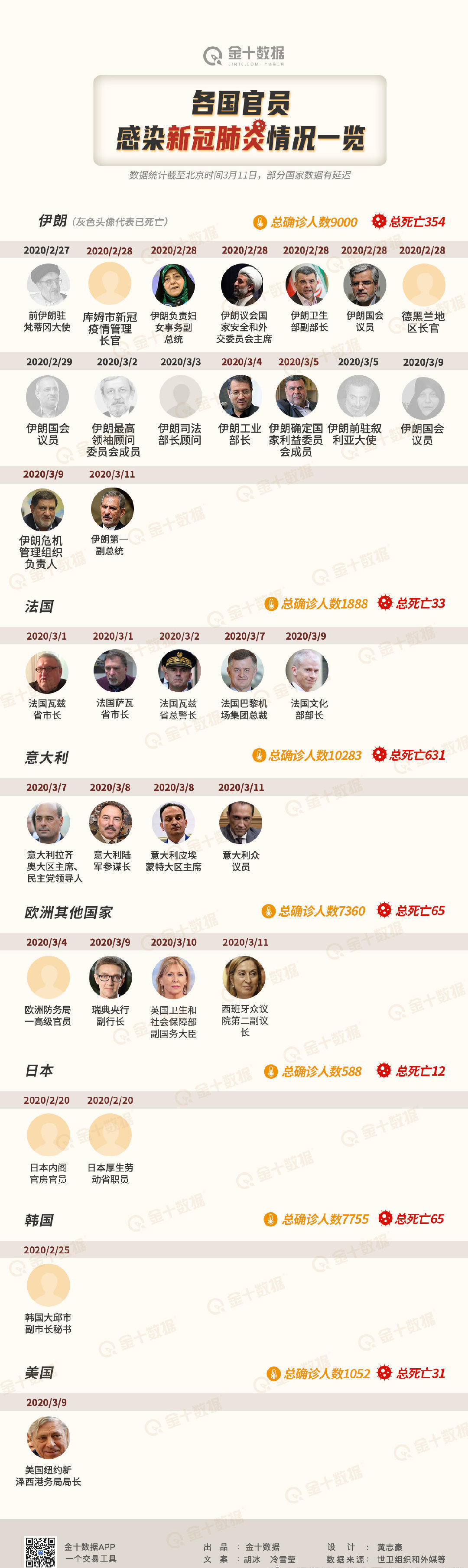 各国政要确诊新冠肺炎,多国确诊新冠肺炎病例