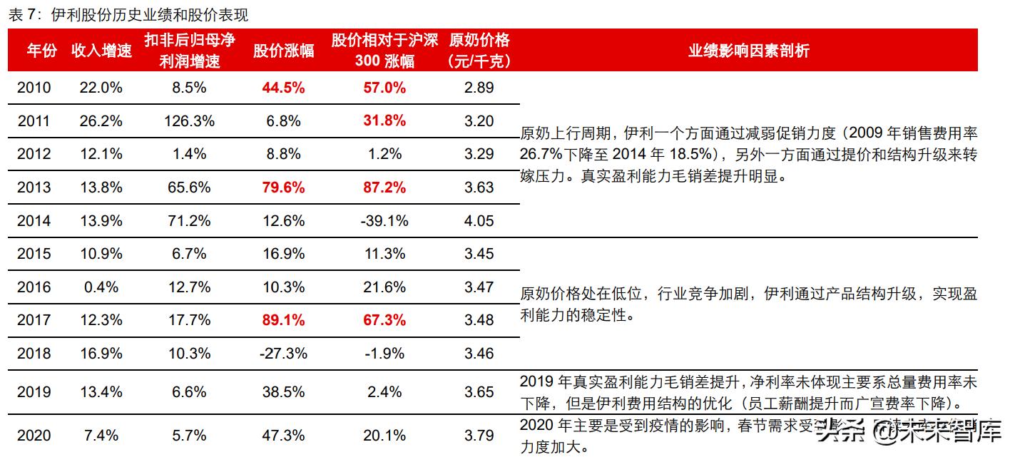 食品饮料板块上涨了吗,食品饮料行业迎来新三大周期