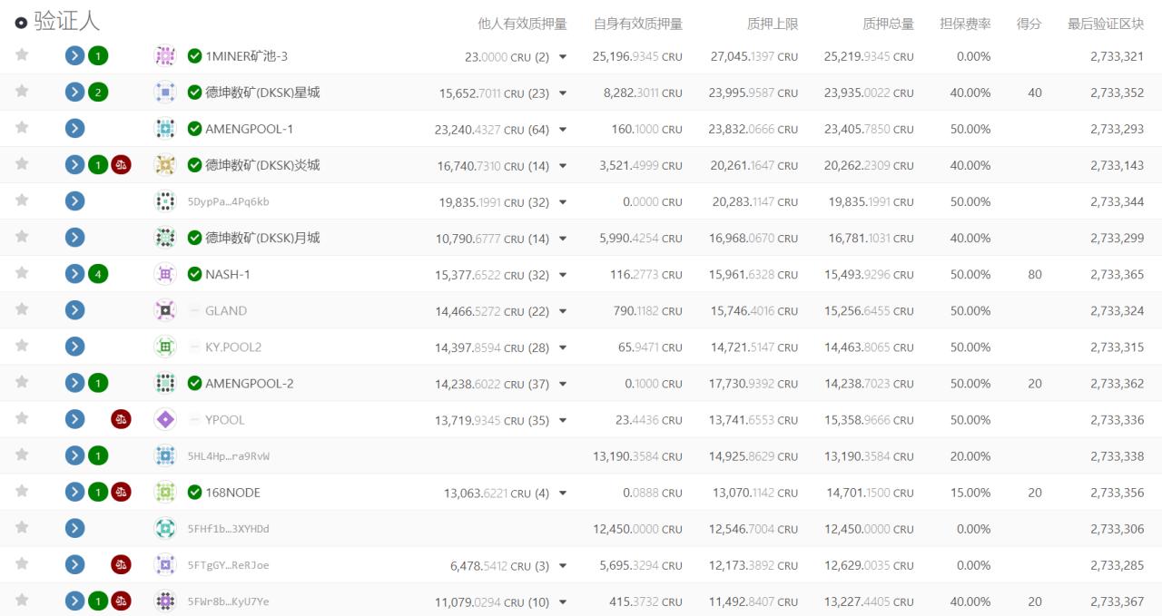 crust币未来潜力,core主网上线后什么时候交易
