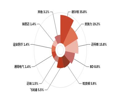 鍥戒骇鍛煎惛,鍥戒骇鍛煎惛鏈鸿兘杩涘浗闄呭競鍦哄悧