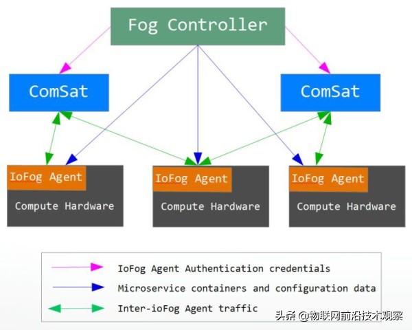 如何了解和学习边缘计算EdgeComputing？22个边缘计算软件介绍