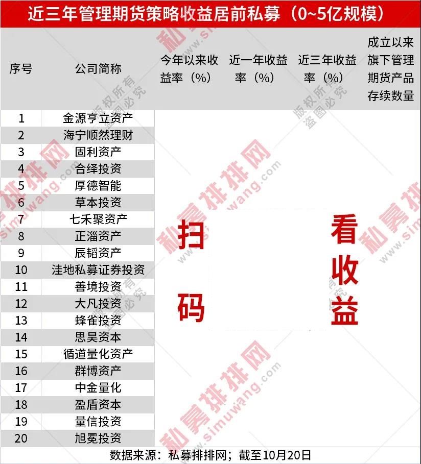 危机阿尔法攻略,危机阿尔法