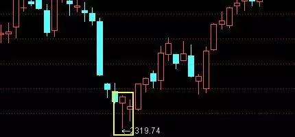 技术分析k线形态介绍,k线形态趋势分析