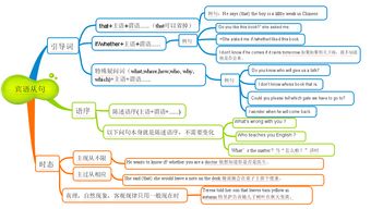 8年级宾语从句例题,初中英语宾语从句例题