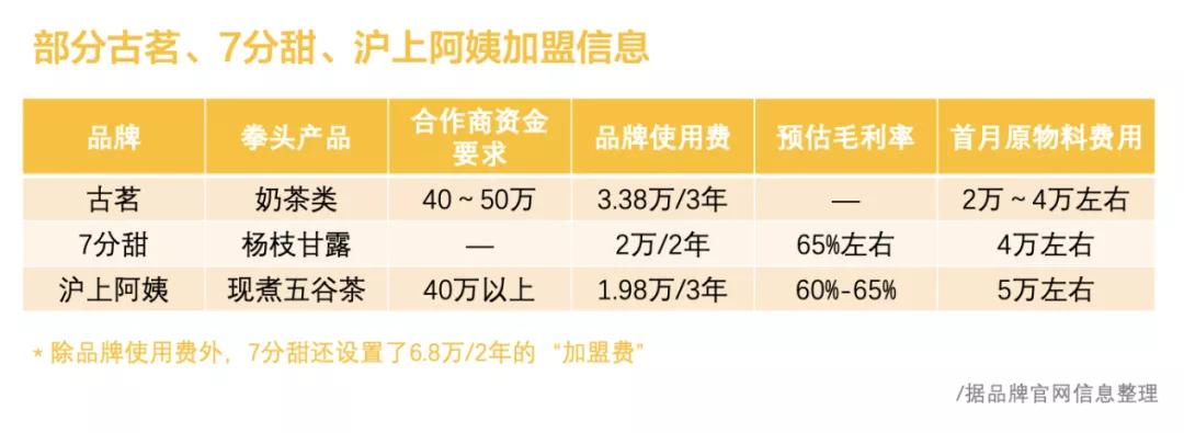 喜茶奈雪舌尖上的国潮,国潮喜茶