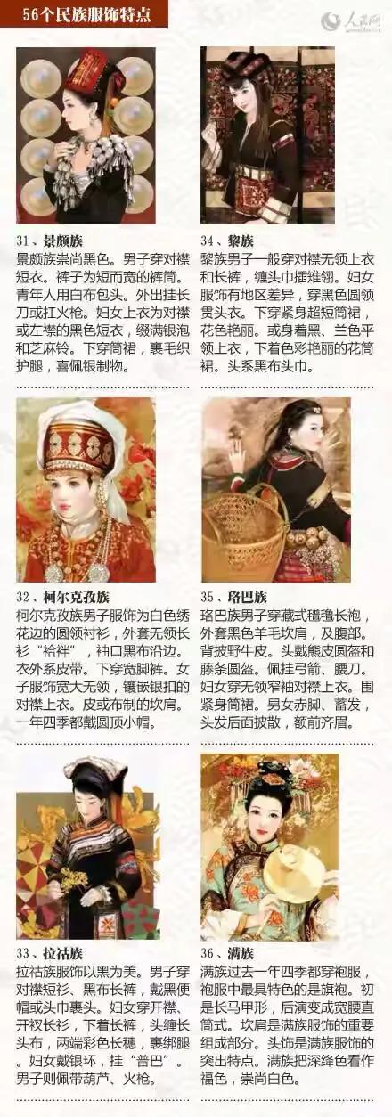 我国有哪些民族的服饰特点,56个民族的服饰特点简短及照片