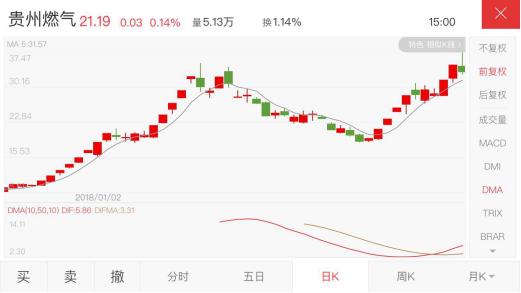风帆股份股票行情2019年4月份,风帆股份股票最新消息