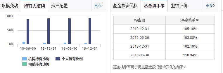 兴全合润在混合基金中的排名,兴全合润混合谢治宇