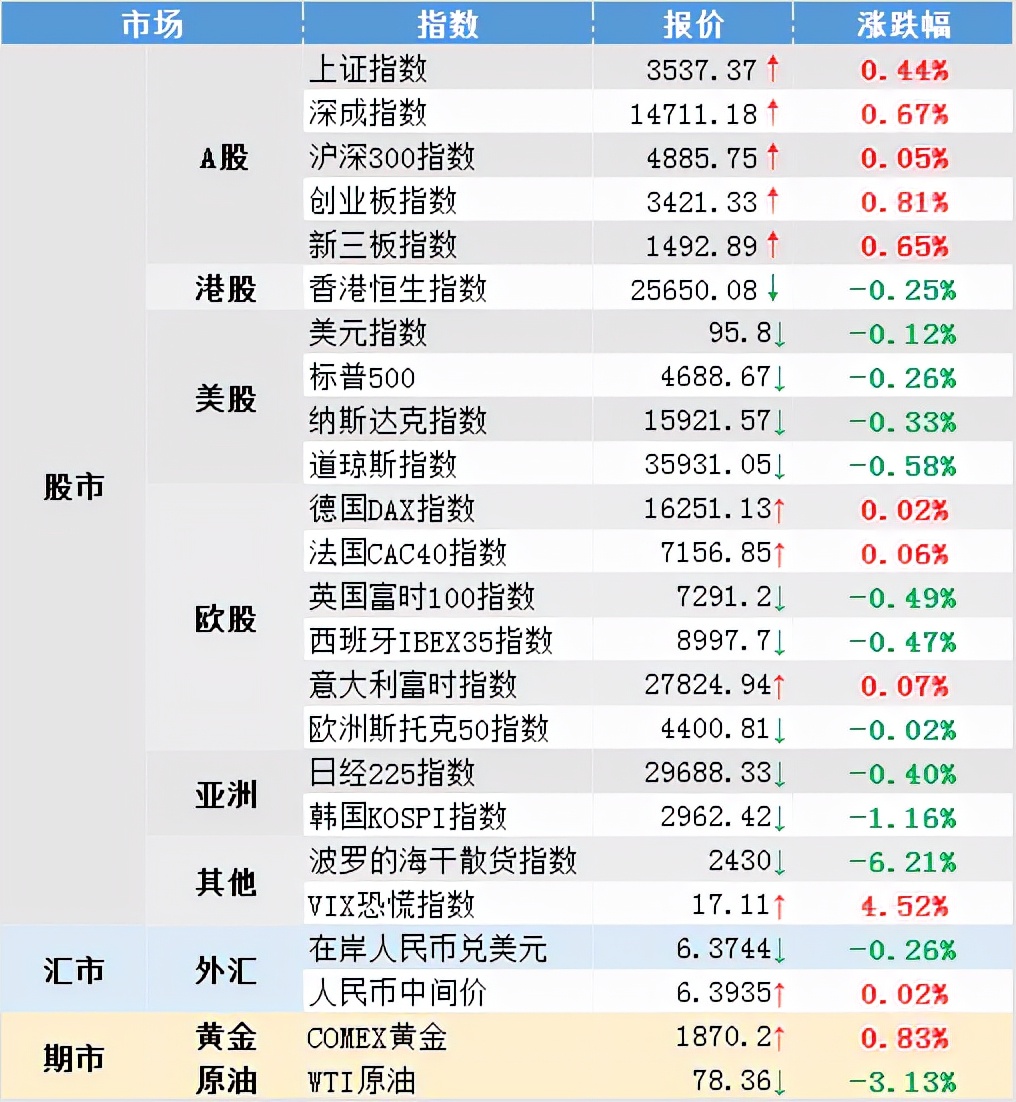 每日策略大盘继续小幅休整,每日策略走势分析