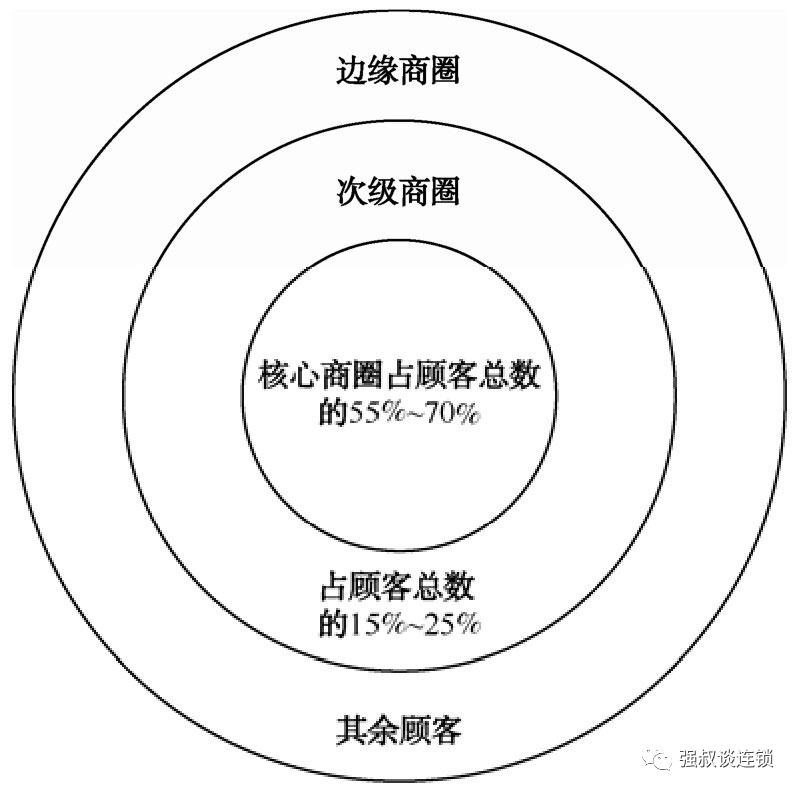 干货电商运营必看的超强技巧,干货店生意新手入门