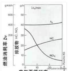 发动机废气再循环的优缺点,p0401检测到egr废气再循环系统泄漏