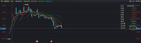新股首日涨幅是以什么为基准的,新股当日涨多少