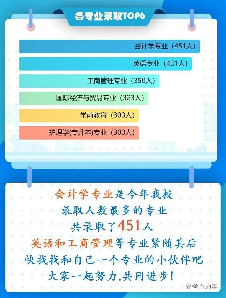 全国高校录取人数各省分布图,2020年各学校各专业录取率