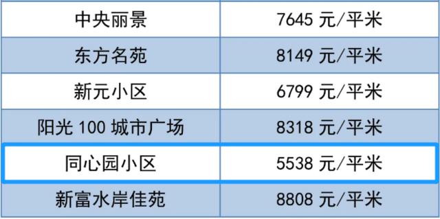 潍坊房价最新价格一览表,潍坊房价最新价格表