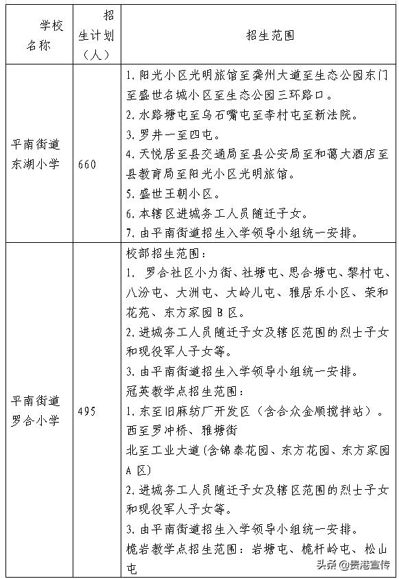 贵港市2023初中学区划分,2021贵港学区划分