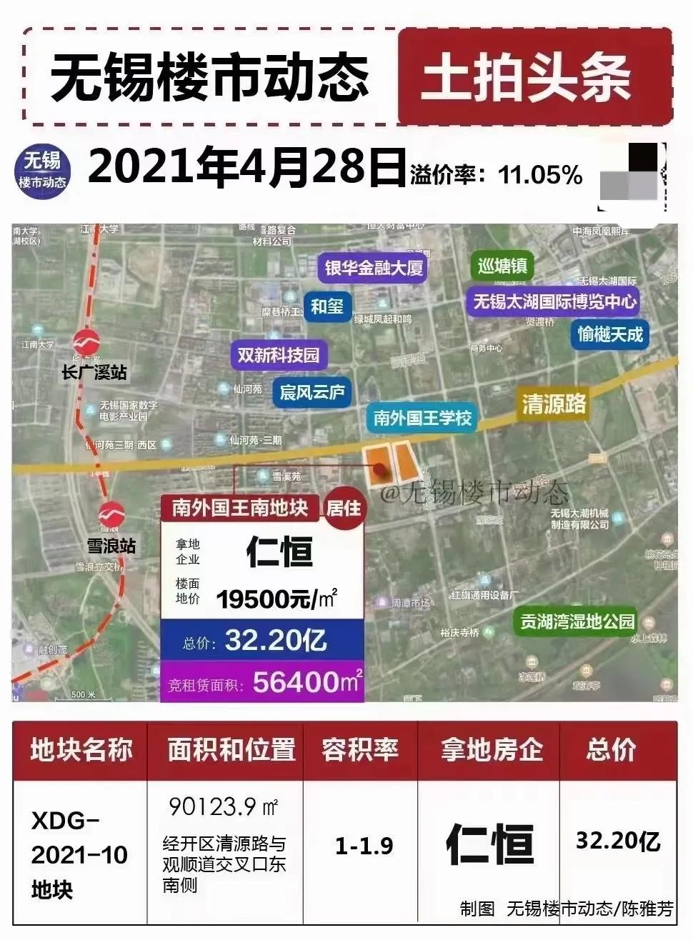 无锡仁恒第二块地的规划,仁恒在无锡滨湖的项目