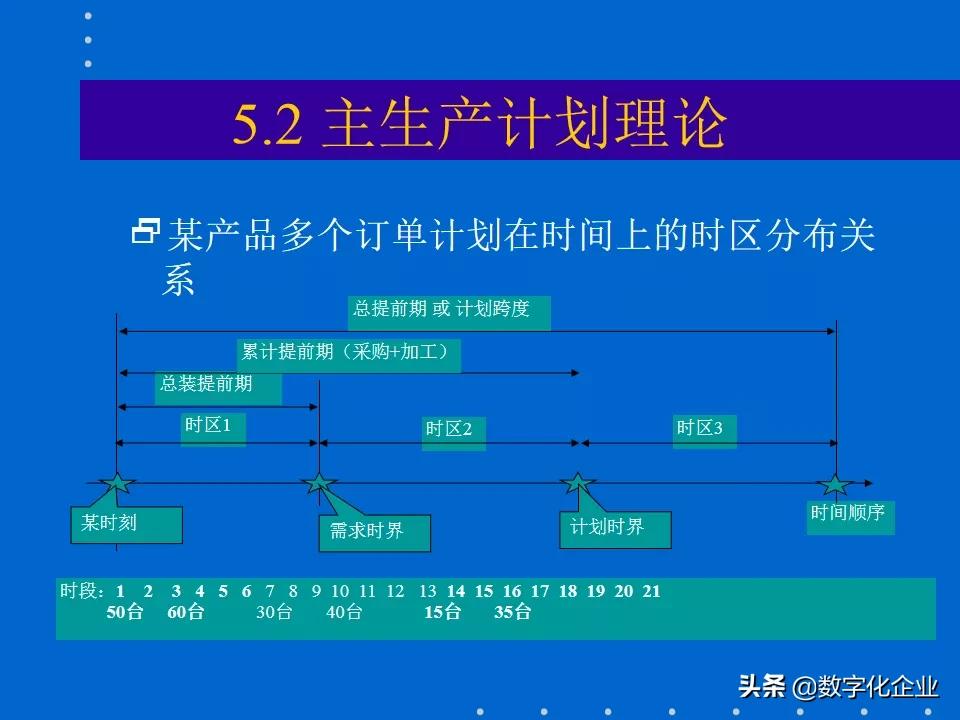 erp知识分享,erp课程报告