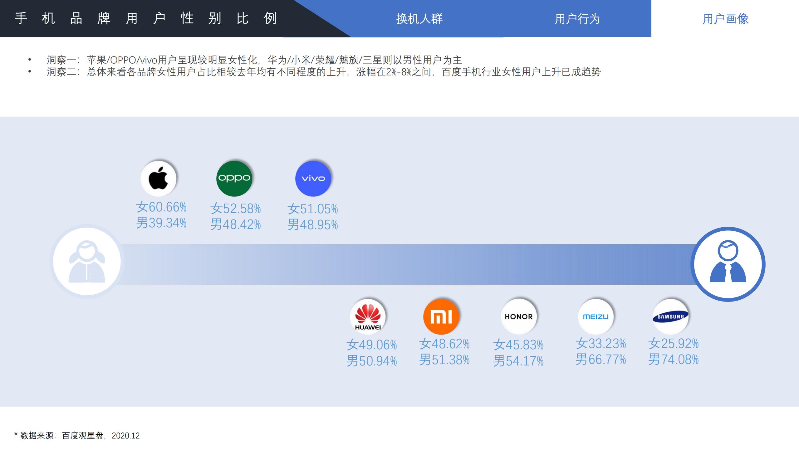 2022年手机行业趋势分析,2021手机行业人群洞察白皮书