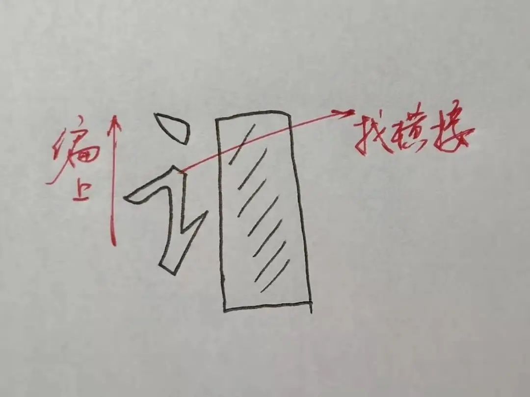 欧体偏旁部首的写法视频教程,行书所有偏旁部首写法和技巧视频