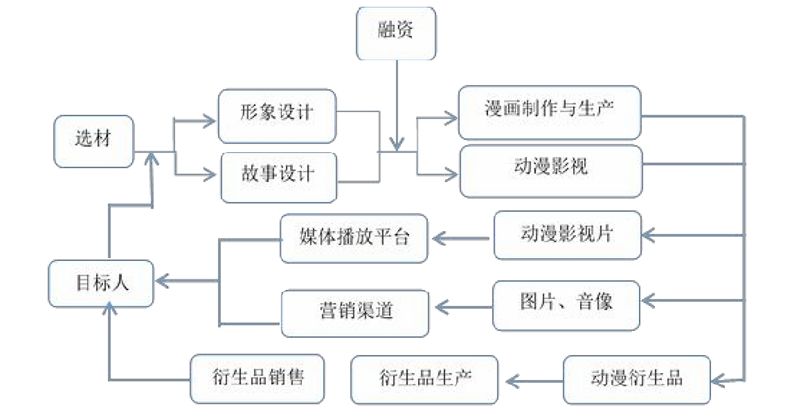 伍六七成为暗影刺客完整版,伍六七成为大魔王