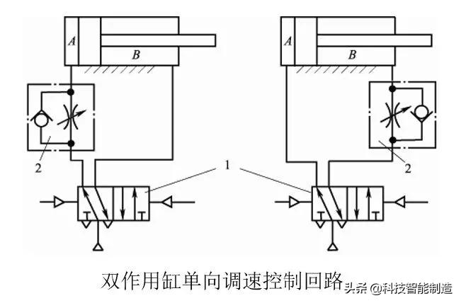 气压传动和液压传动哪个更稳定,气压传动与液压传动