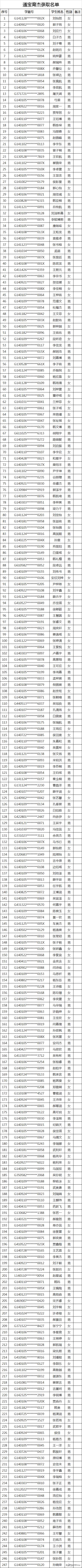太原民办小学录取结果,2020太原民办初中录取比例
