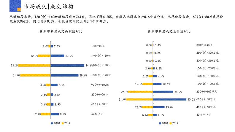 株洲房价今年会跌吗,预计株洲房价是涨还是跌