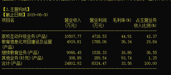 全通教育怎么样靠谱吗,全通教育在线教育