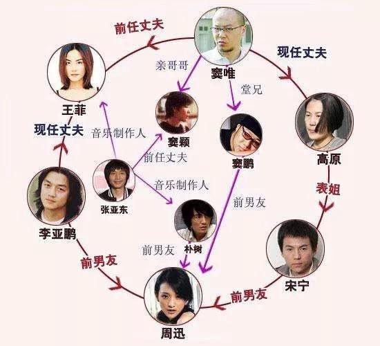 周迅和王烁照片,周迅王烁写真曝光