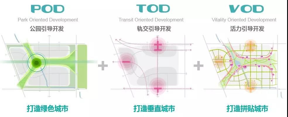 2022天府新区土地出让,天府新区总部商务区西区最新消息
