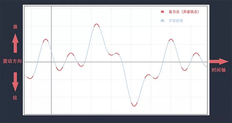 hifi进口组合音响,hifi精选100首