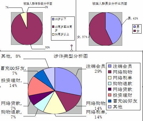 共青城电信诈骗,重拳出击电信网络诈骗犯罪