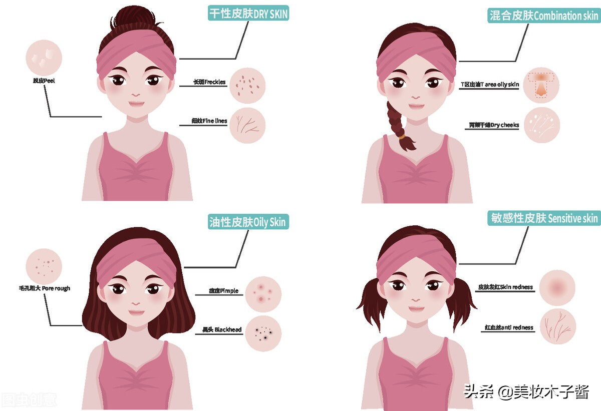 怎样检测自己的肤质,如何检测自己什么肤质软件