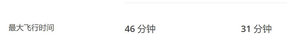 大疆御mavic3,大疆mavicair3