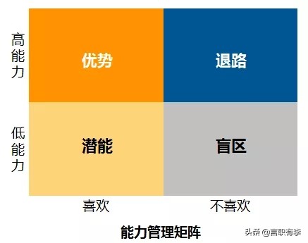 人生要做好职业规划少走弯路,没有职业规划的人生都很迷茫自测