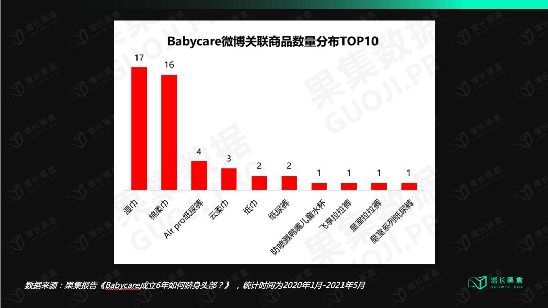 babycare母婴用品如何销售,babycare母婴行业