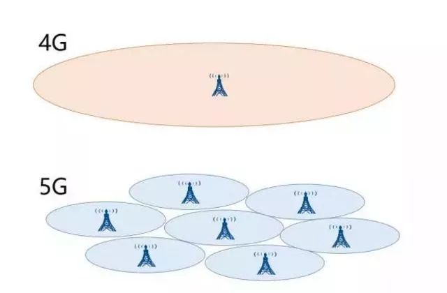 所谓的5g是不是骗局,5g到底是什么智商税