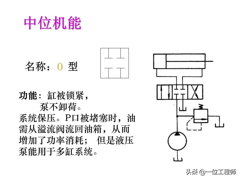 液压控制阀的作用原理，64页内容介绍方向控制阀，值得学习
