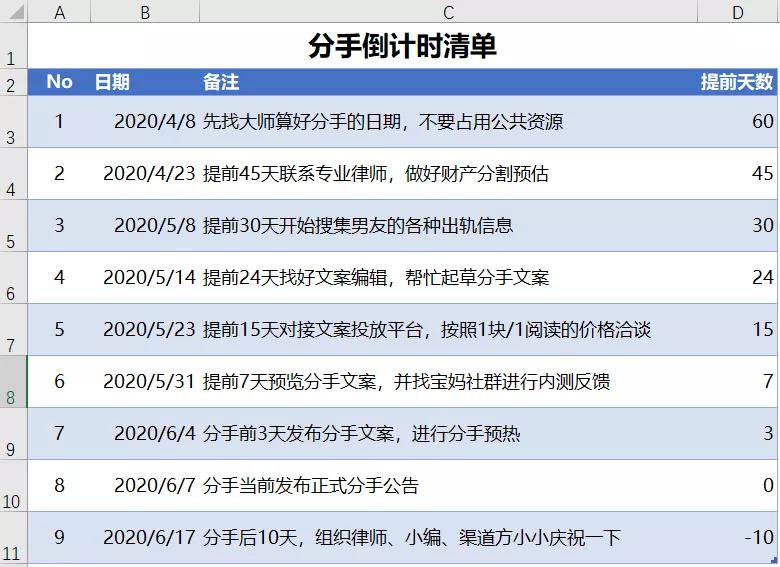 excel可以做时间图嘛,excel可以延迟显示吗