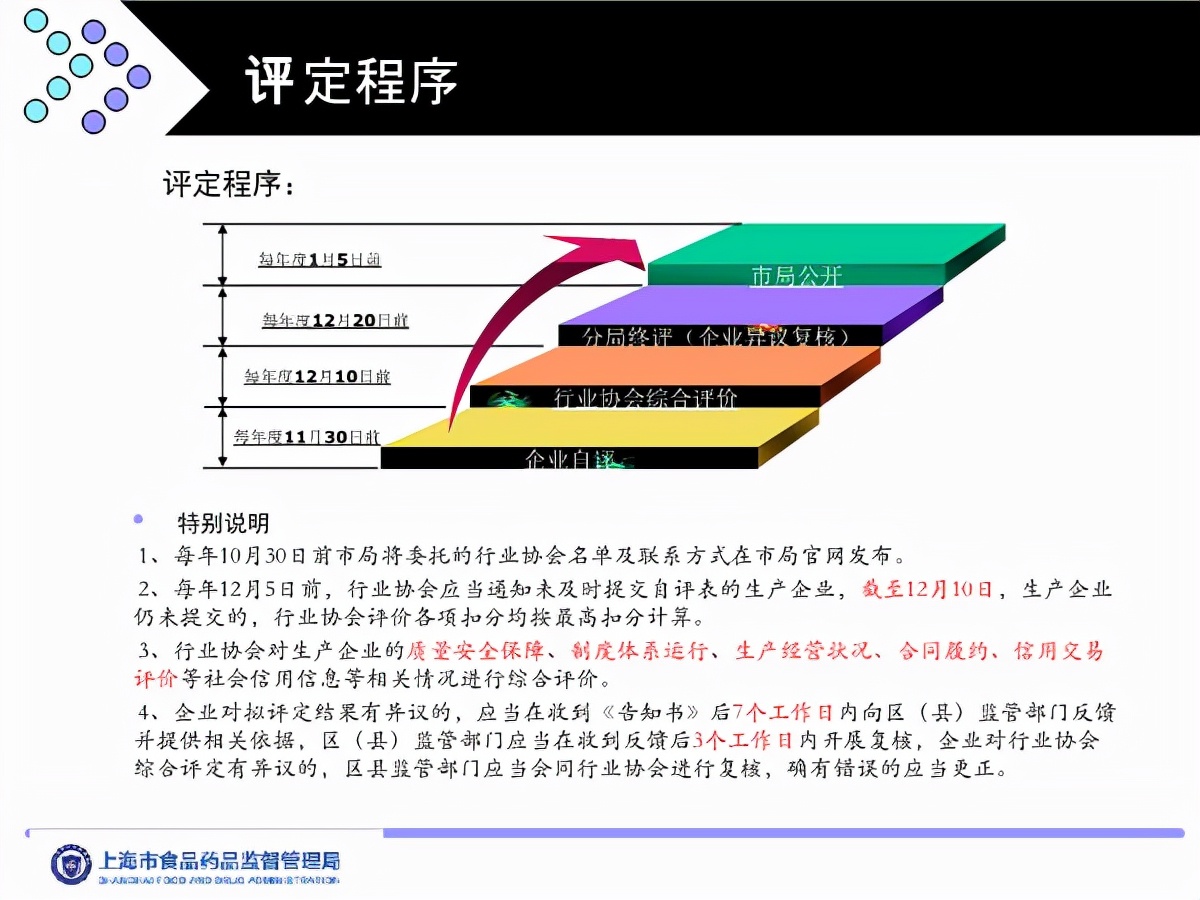食品工业诚信管理体系认证是什么,食品企业诚信体系认证标准