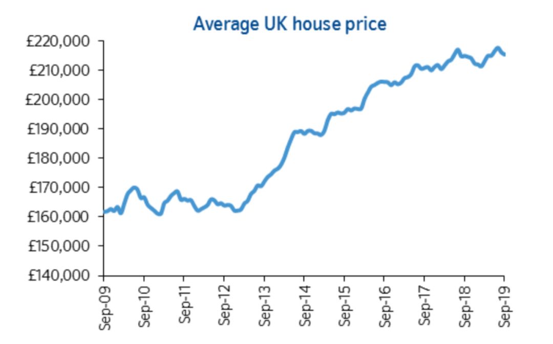 脱欧倒数24天，房产买家如何应对？