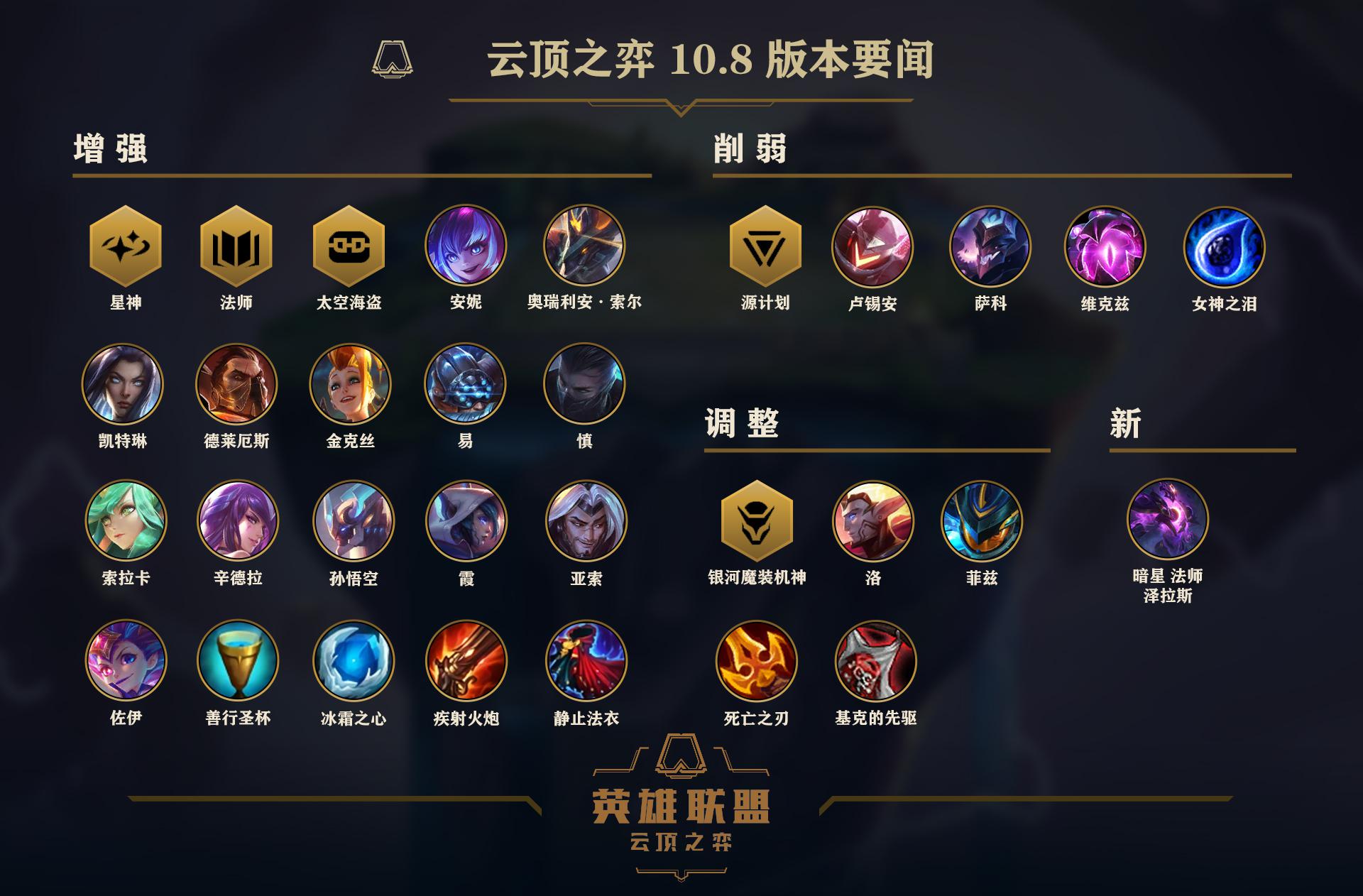 云顶之弈削弱,云顶之弈最新削弱增强