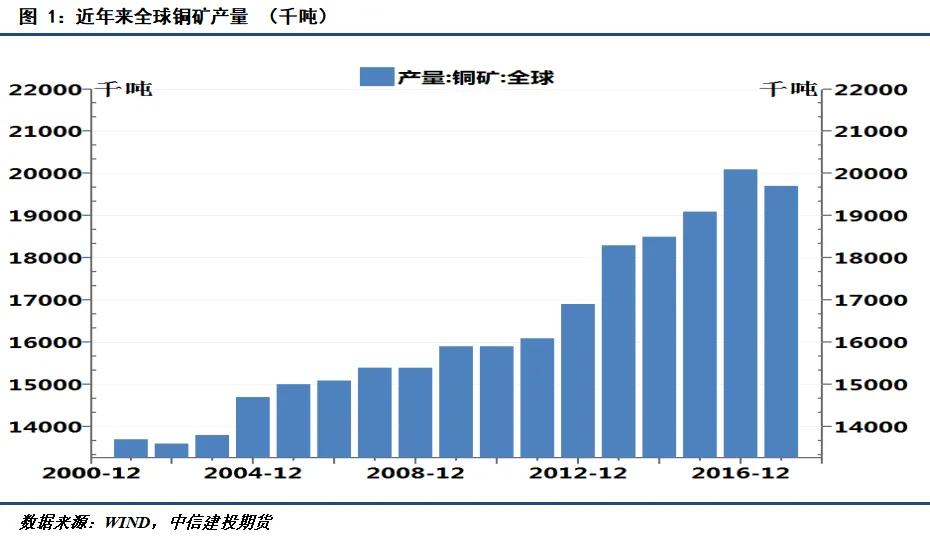 沪铜期货最新操作建议,沪铜期货品种简介